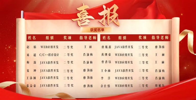 信管学子获第十六届 “蓝桥杯” 省赛二等奖 3 名、三等奖 9 名