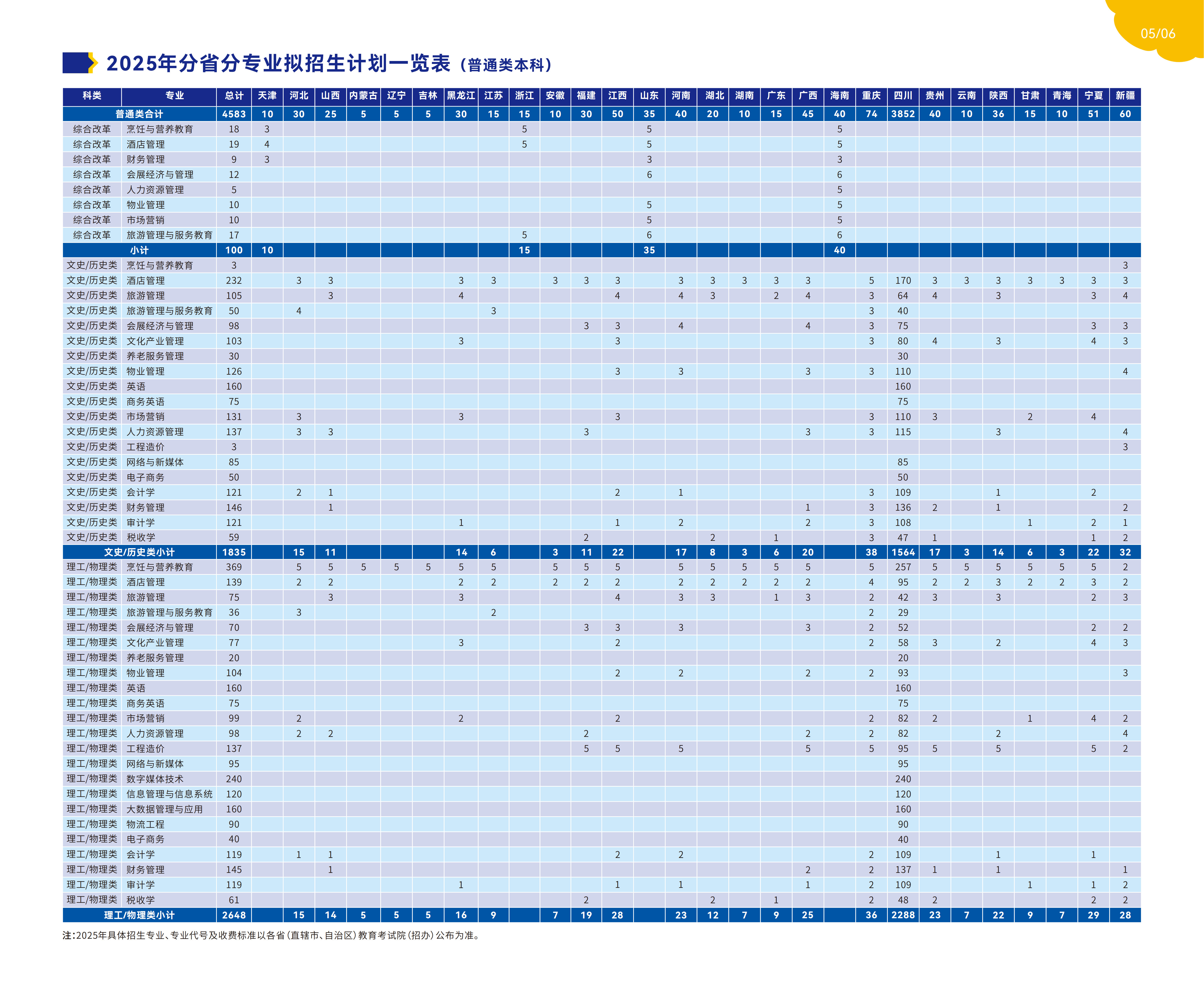 2025招生简章6.12 定稿——转曲可复制_04