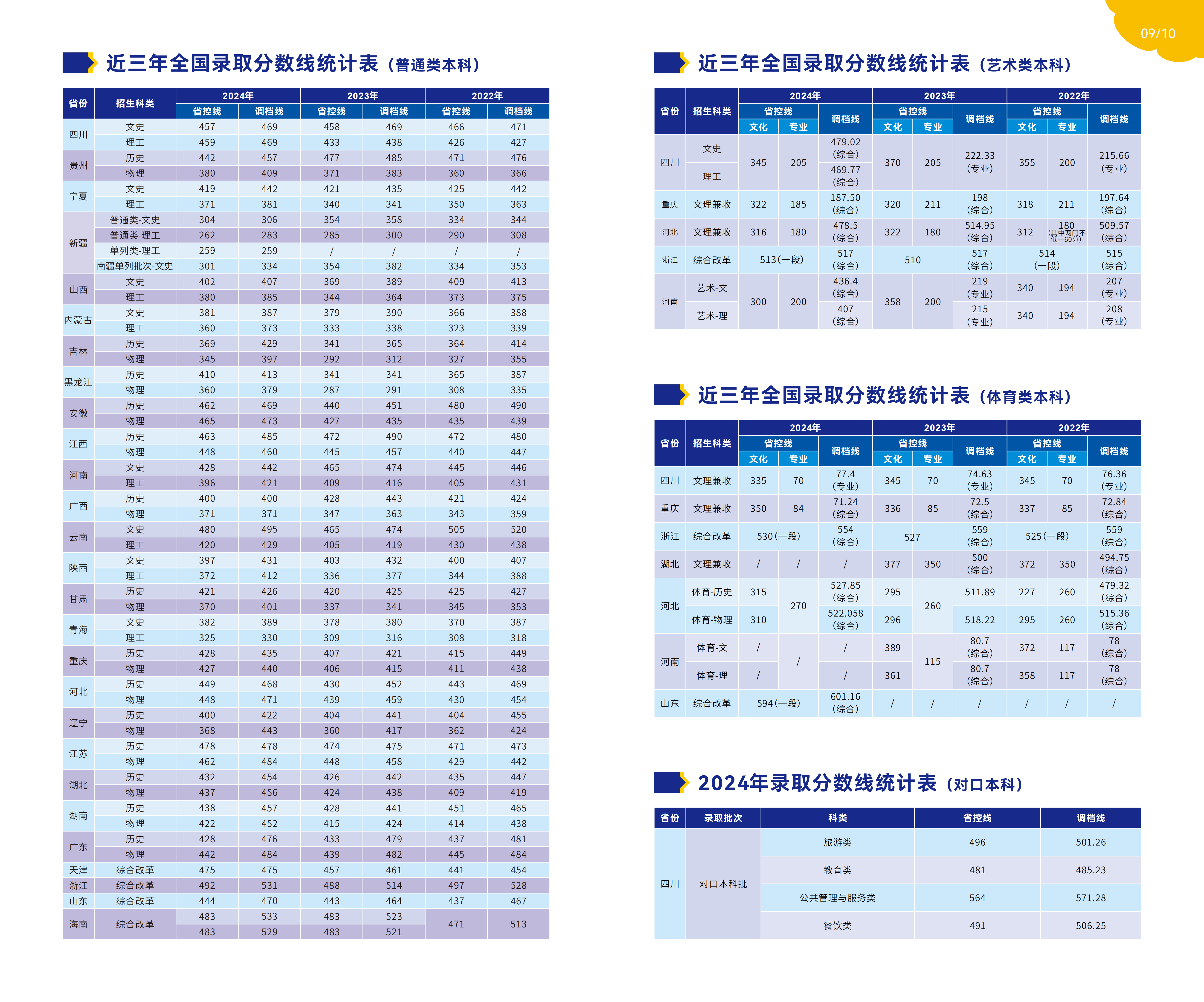 2025招生简章6.12 定稿——转曲可复制_06